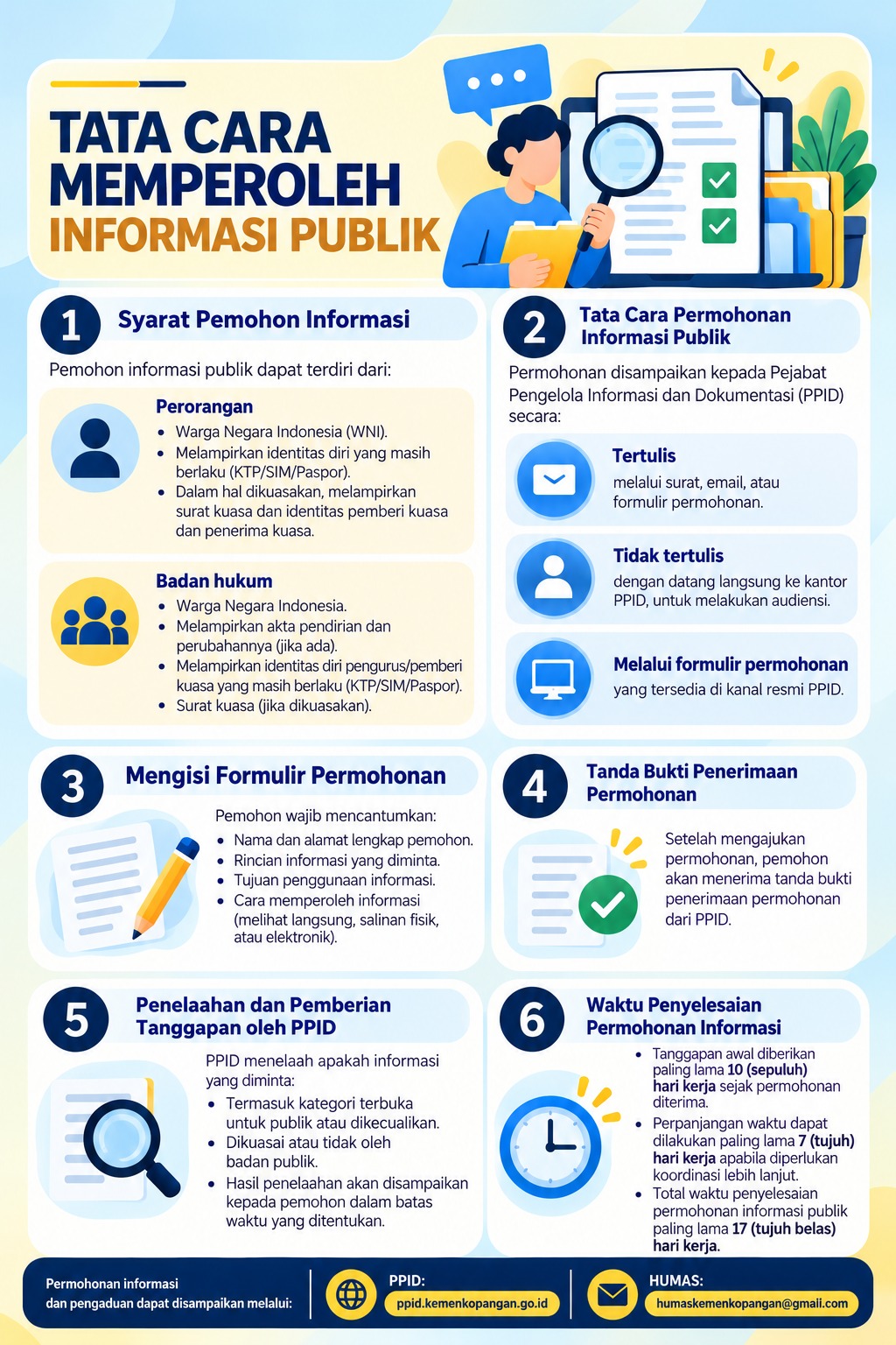 Tata Cara Memperoleh Informasi Publik